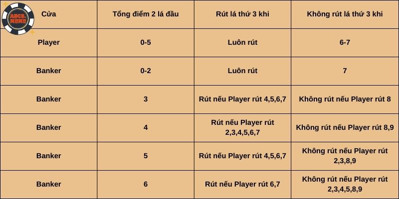 Quy luật rút lá thứ ba